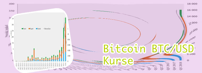 Bitcoin kurs aktuell live euro