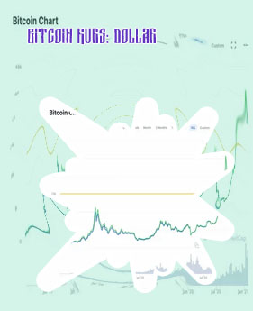 Bitcoin kurs euro heute