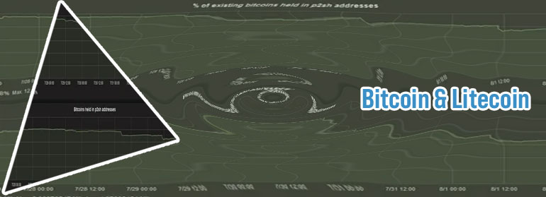 Bitcoin p2sh address