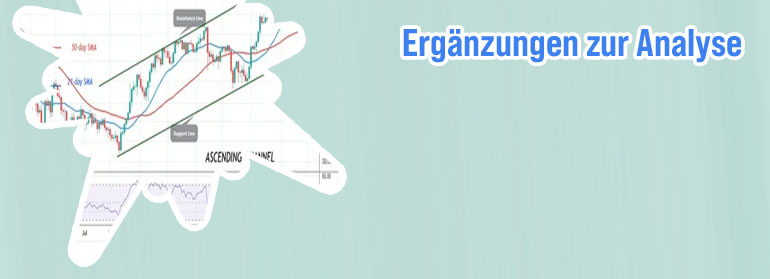 Btc zu usd