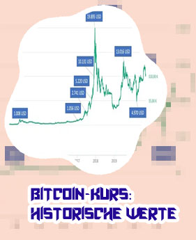 Euro bitcoin kurs