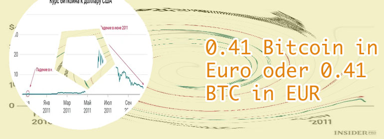 Kurs btc dolar