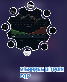 Realtime bitcoin