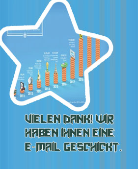 Wie viel strom braucht bitcoin